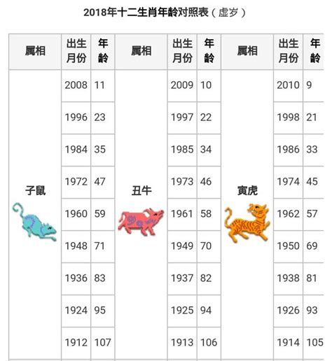 西元生肖對照|【十二生肖年份】12生肖年齡對照表、今年生肖 